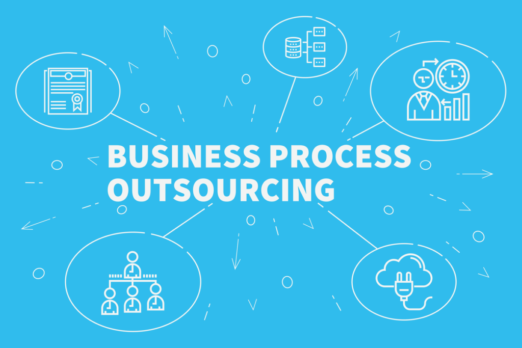 Business Process Outsourcing – Meaning, Types and Benefits of BPO